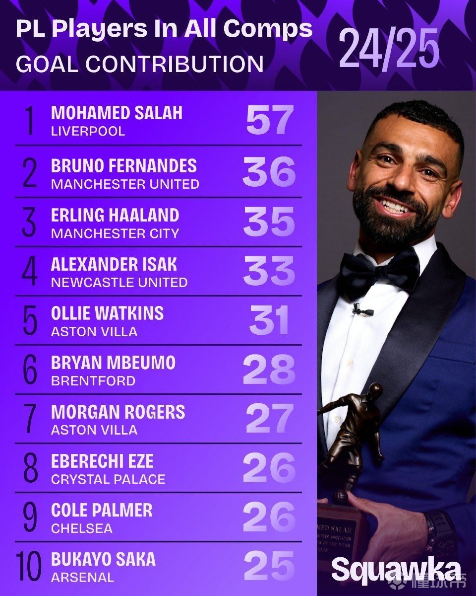 在本赛季的 在本赛季的