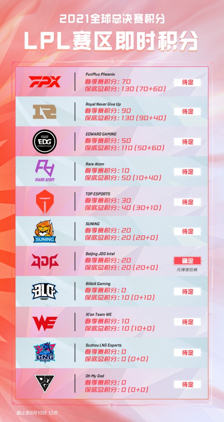 用体能充沛 用体能充沛